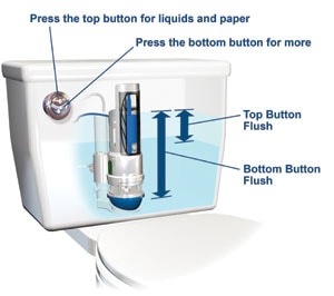 DIY Installing Water-Conserving Toilet Valves - Extreme How To